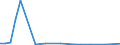 Flow: Exports / Measure: Values / Partner Country: Japan / Reporting Country: United Kingdom