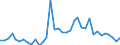 Flow: Exports / Measure: Values / Partner Country: Japan / Reporting Country: USA incl. PR. & Virgin Isds.