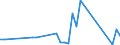 Flow: Exports / Measure: Values / Partner Country: New Zealand / Reporting Country: United Kingdom