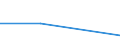 Handelsstrom: Exporte / Maßeinheit: Werte / Partnerland: Papua New Guinea / Meldeland: Israel