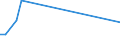 Flow: Exports / Measure: Values / Partner Country: Papua New Guinea / Reporting Country: USA incl. PR. & Virgin Isds.