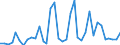 Flow: Exports / Measure: Values / Partner Country: World / Reporting Country: Australia