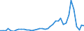 Flow: Exports / Measure: Values / Partner Country: World / Reporting Country: Canada