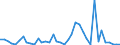 Handelsstrom: Exporte / Maßeinheit: Werte / Partnerland: World / Meldeland: Finland