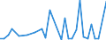 Flow: Exports / Measure: Values / Partner Country: World / Reporting Country: Greece