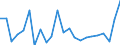 Flow: Exports / Measure: Values / Partner Country: World / Reporting Country: Luxembourg