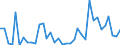 Handelsstrom: Exporte / Maßeinheit: Werte / Partnerland: World / Meldeland: Sweden