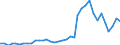 Flow: Exports / Measure: Values / Partner Country: World / Reporting Country: USA incl. PR. & Virgin Isds.