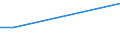 Flow: Exports / Measure: Values / Partner Country: Germany / Reporting Country: Australia