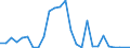 Flow: Exports / Measure: Values / Partner Country: Germany / Reporting Country: Austria