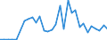 Flow: Exports / Measure: Values / Partner Country: Germany / Reporting Country: Belgium