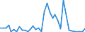 Flow: Exports / Measure: Values / Partner Country: Germany / Reporting Country: France incl. Monaco & overseas