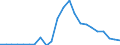 Flow: Exports / Measure: Values / Partner Country: Germany / Reporting Country: Luxembourg