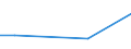 Flow: Exports / Measure: Values / Partner Country: Germany / Reporting Country: Mexico