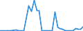 Flow: Exports / Measure: Values / Partner Country: Germany / Reporting Country: Netherlands