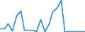 Handelsstrom: Exporte / Maßeinheit: Werte / Partnerland: Germany / Meldeland: Poland