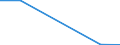 Flow: Exports / Measure: Values / Partner Country: Germany / Reporting Country: Slovenia