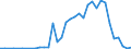 Flow: Exports / Measure: Values / Partner Country: Germany / Reporting Country: Spain