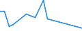 Flow: Exports / Measure: Values / Partner Country: Germany / Reporting Country: Sweden