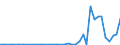 Flow: Exports / Measure: Values / Partner Country: Germany / Reporting Country: Switzerland incl. Liechtenstein