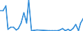 Flow: Exports / Measure: Values / Partner Country: Germany / Reporting Country: United Kingdom