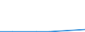 Flow: Exports / Measure: Values / Partner Country: Hong Kong SAR of China / Reporting Country: EU 28-Extra EU