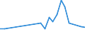 Flow: Exports / Measure: Values / Partner Country: Hong Kong SAR of China / Reporting Country: Japan