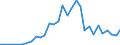 Flow: Exports / Measure: Values / Partner Country: Japan / Reporting Country: Germany