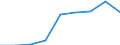 Flow: Exports / Measure: Values / Partner Country: Japan / Reporting Country: Korea, Rep. of