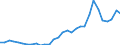 Flow: Exports / Measure: Values / Partner Country: World / Reporting Country: Belgium