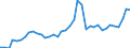 Handelsstrom: Exporte / Maßeinheit: Werte / Partnerland: World / Meldeland: Canada