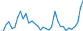 Flow: Exports / Measure: Values / Partner Country: World / Reporting Country: Chile