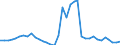 Flow: Exports / Measure: Values / Partner Country: World / Reporting Country: France incl. Monaco & overseas