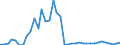 Flow: Exports / Measure: Values / Partner Country: World / Reporting Country: Ireland