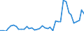 Flow: Exports / Measure: Values / Partner Country: World / Reporting Country: Netherlands