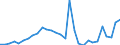 Flow: Exports / Measure: Values / Partner Country: World / Reporting Country: Slovenia