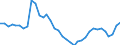 Flow: Exports / Measure: Values / Partner Country: World / Reporting Country: Sweden