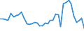 Flow: Exports / Measure: Values / Partner Country: World / Reporting Country: Switzerland incl. Liechtenstein