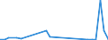 Flow: Exports / Measure: Values / Partner Country: Solomon Isds. / Reporting Country: New Zealand