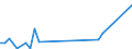 Flow: Exports / Measure: Values / Partner Country: Brunei Darussalam / Reporting Country: United Kingdom