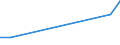 Flow: Exports / Measure: Values / Partner Country: Brunei Darussalam / Reporting Country: USA incl. PR. & Virgin Isds.