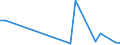 Flow: Exports / Measure: Values / Partner Country: Canada / Reporting Country: Belgium