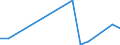 Flow: Exports / Measure: Values / Partner Country: Canada / Reporting Country: Poland