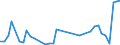 Flow: Exports / Measure: Values / Partner Country: Canada / Reporting Country: United Kingdom