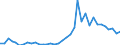 Flow: Exports / Measure: Values / Partner Country: Canada / Reporting Country: USA incl. PR. & Virgin Isds.