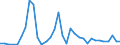 Flow: Exports / Measure: Values / Partner Country: China / Reporting Country: France incl. Monaco & overseas