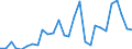 Flow: Exports / Measure: Values / Partner Country: China / Reporting Country: Korea, Rep. of