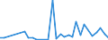 Flow: Exports / Measure: Values / Partner Country: China / Reporting Country: Netherlands