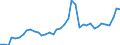 Flow: Exports / Measure: Values / Partner Country: World / Reporting Country: Canada