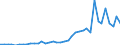 Flow: Exports / Measure: Values / Partner Country: World / Reporting Country: Greece